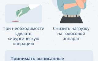 Ларингит у взрослых. Схема лечения, лекарства, антибиотики, народные средства