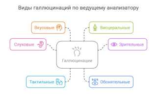 Слуховые галлюцинации. Причины возникновения, что это такое, виды, как лечить после запоя при шизофрении, засыпании, неврозе