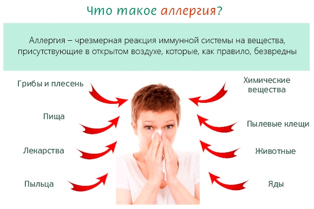 Боль во лбу над переносицей, в глазах, при наклоне. Причины