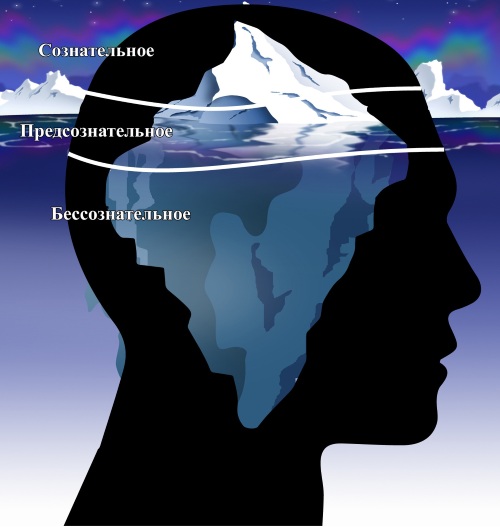 Психоанализ в психологии. Что это такое, определение, представители, основные идеи, преимущества, недостатки, методы
