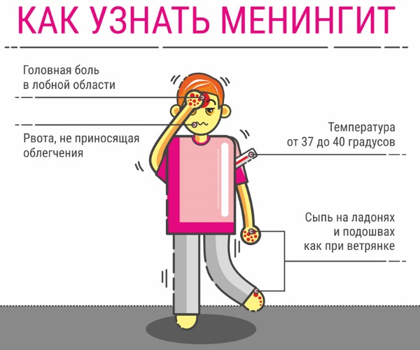 Болит голова в висках. Причины, если тошнит, давит на глаза, слева, справа, пульсирующая, сильная, давящая, тупая. Что делать