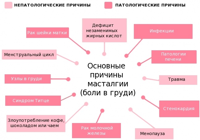 Колит в грудине слева, посередине, справа периодически. Причины при вдохе, кашле, панических атаках