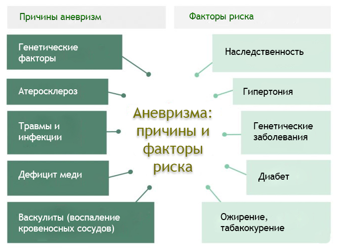 Колит в грудине слева, посередине, справа периодически. Причины при вдохе, кашле, панических атаках