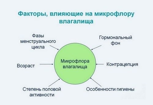 Дискомфорт в интимной зоне у женщин. Причины и лечение зуда, жжения, покраснения, сухости, раздражения, выделений