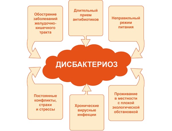 Дискомфорт в интимной зоне у женщин. Причины и лечение зуда, жжения, покраснения, сухости, раздражения, выделений