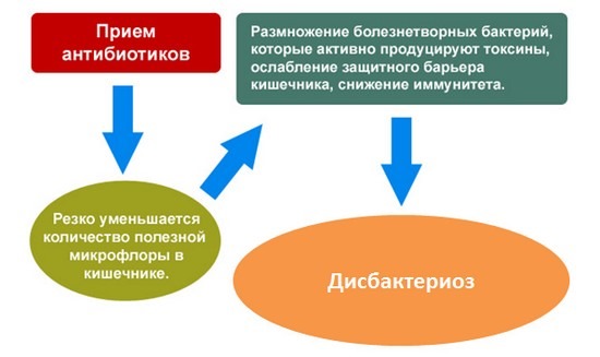 Дискомфорт в интимной зоне у женщин. Причины и лечение зуда, жжения, покраснения, сухости, раздражения, выделений