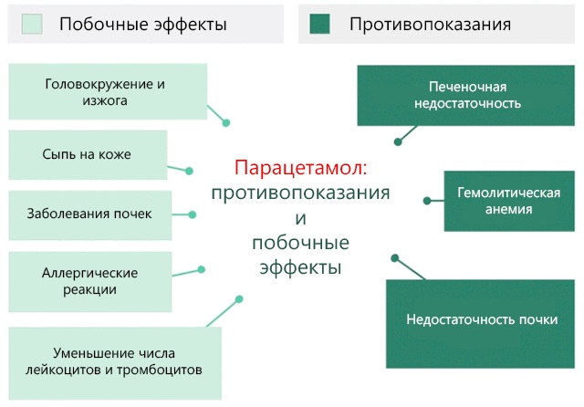 Менингит у подростков. Симптомы, как распознать, лечение