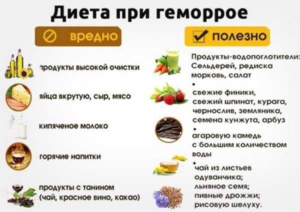 Геморройная шишка вылезла наружу. Какая мазь лучше помогает, чем лечить после родов, при беременности