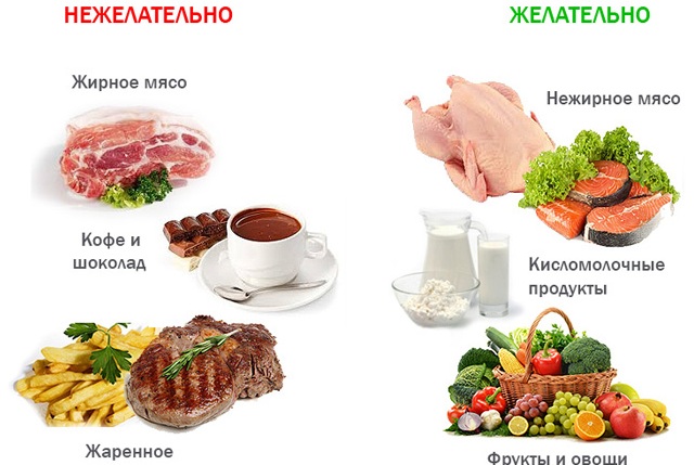 Гепатит А. Как передается от человека к человеку, чем опасен, симптомы и лечение