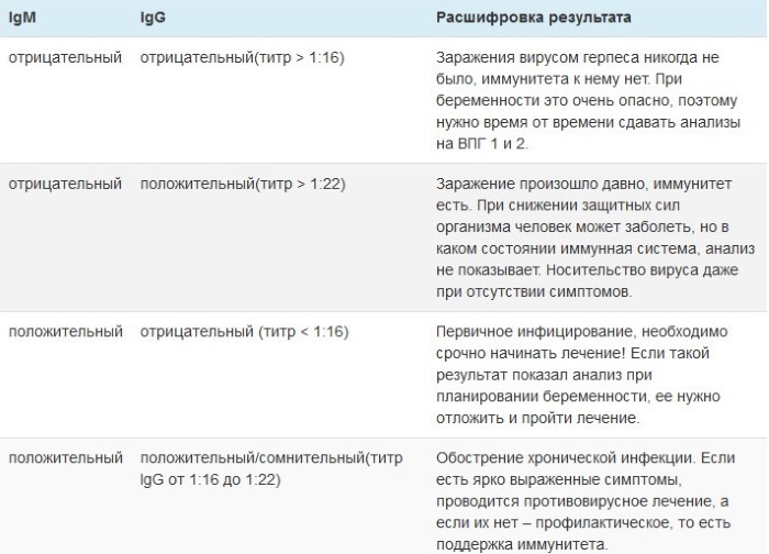 Герпес на губах при беременности в первом, втором, третьем триместре. Чем лечить, последствия для ребенка. Мнения врачей