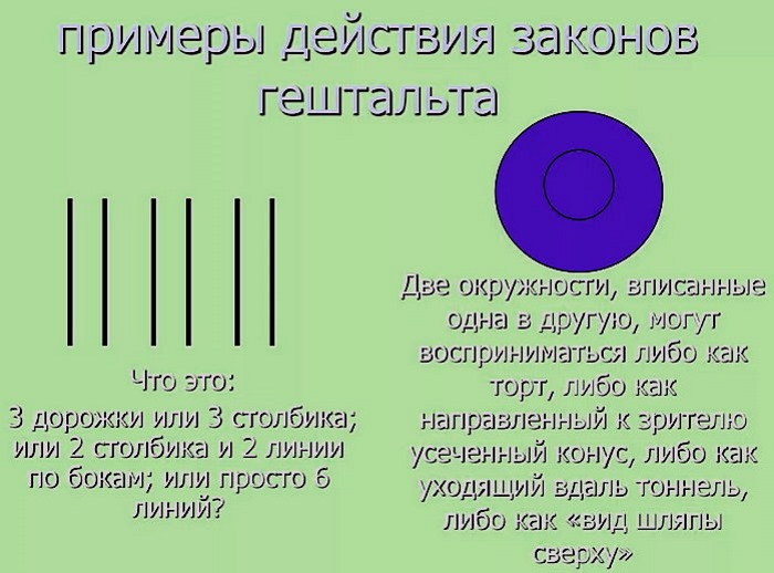 Гештальт терапия. Что это такое, техники, упражнения, основы, суть, практикумы, методы и механизмы