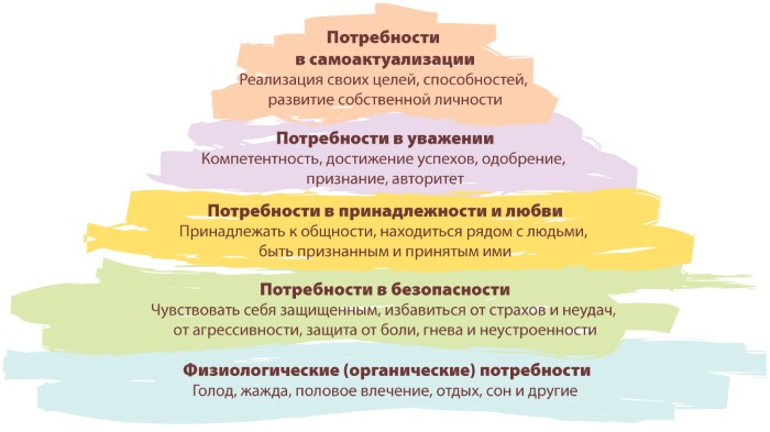 Гештальт терапия. Что это такое, техники, упражнения, основы, суть, практикумы, методы и механизмы