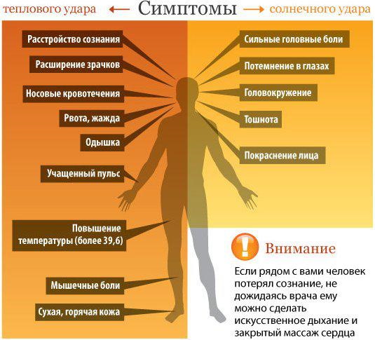 Горит лицо, но температуры нет. Причины у женщин, мужчин, ребенка