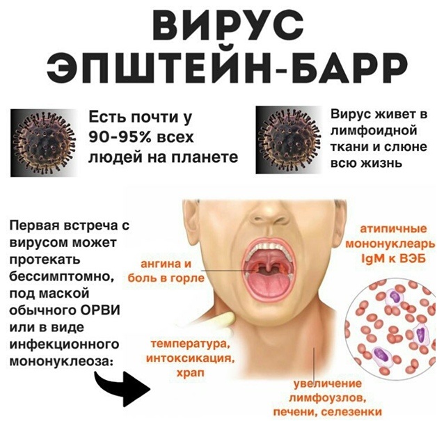 Гропринозин 500. Инструкция по применению, таблетки, сироп. Цена, аналоги