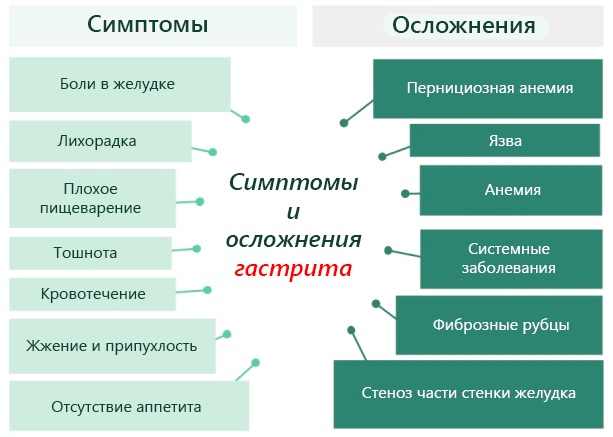 Спазмалгон (Spasmalgon) при головной боли. Инструкция по применению, состав, аналоги