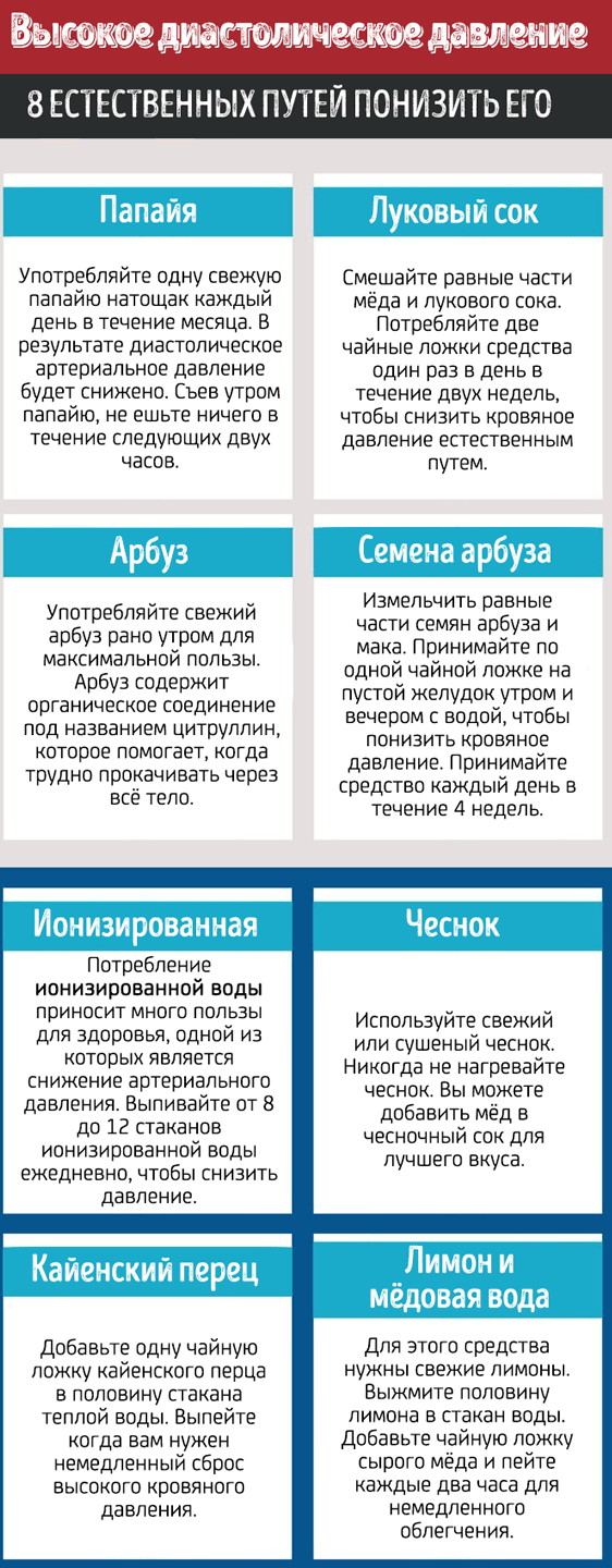 Как бороться с повышенным давлением, вылечить, снизить