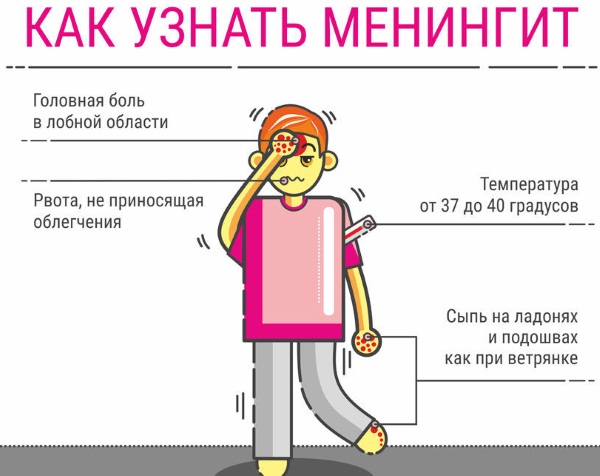 Красная волчанка. Что это за болезнь, симптомы, причины. Как передается, лечение