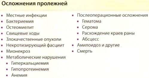 Как обработать пролежни народными средствами, камфорным спиртом, марганцовкой в домашних условиях