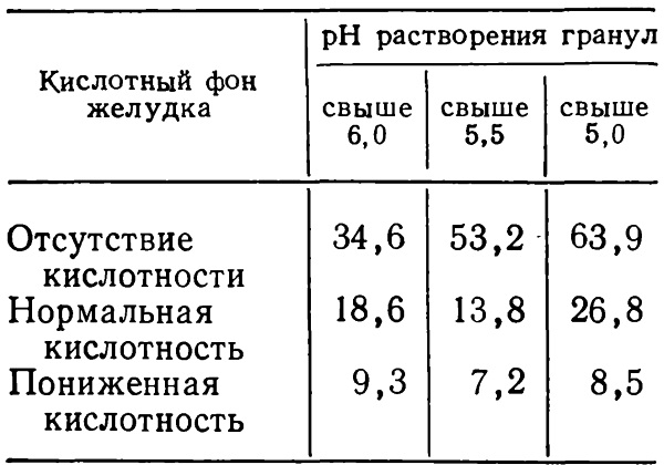 Как узнать кислотность желудка в домашних условиях у взрослых