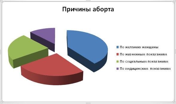 Миниаборт - что это, на каком сроке делают, как проходит, способы прерывания беременности