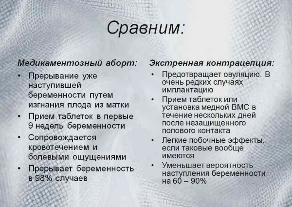 Миниаборт - что это, на каком сроке делают, как проходит, способы прерывания беременности