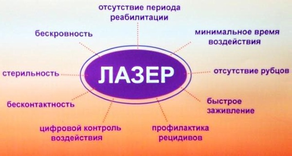 Наросты на коже. Фото и название. Что это и чем лечить