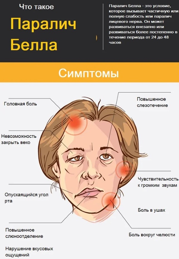 Онемение кончика языка. Причины, признаки какой болезни, что это значит, лечение