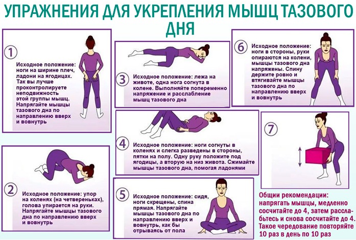 Опущение матки. Симптомы и последствия, лечение, что делать в пожилом возрасте без операции, образ жизни, упражнения