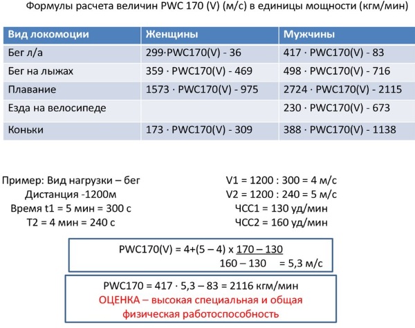 Ортостатическая проба и методика ее выполнения спортсменам, детям, пожилым