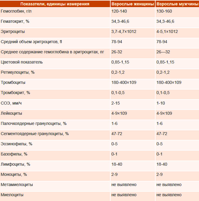 Розовые выделения на 7 неделе беременности. Причины