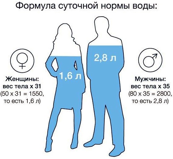 Пена в моче у женщин. Причины и лечение в домашних условиях