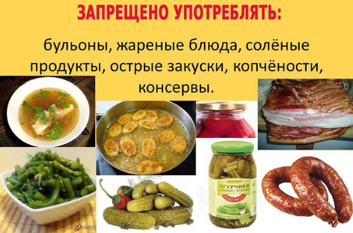 Как узнать кислотность желудка в домашних условиях у взрослых