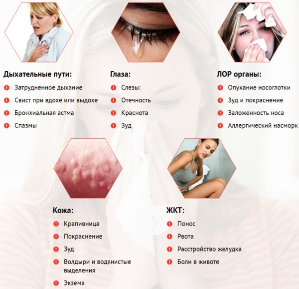 Покраснение и шелушение кожи на груди, под грудью у женщин. Причины, лечение