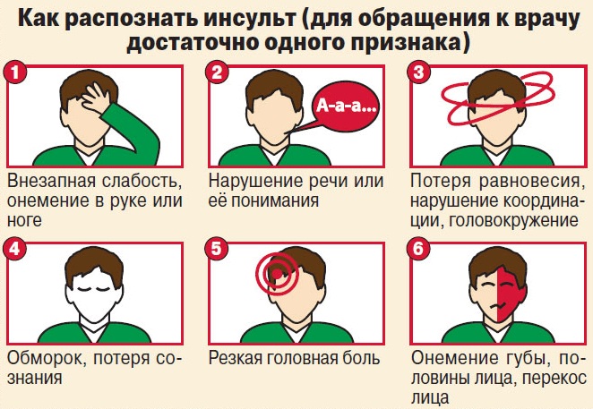 Онемение кончика языка. Причины, признаки какой болезни, что это значит, лечение