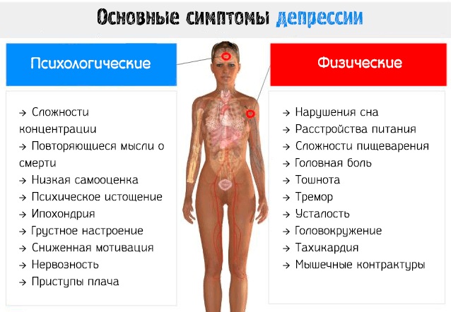 Покалывание в руках и ногах как иголки одновременно. Причины, лечение