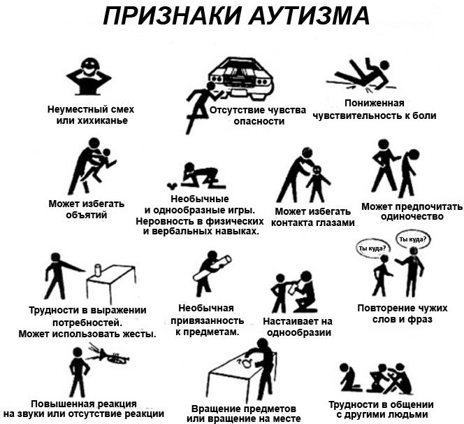 Расстройства аутистического спектра (РАС). Что это, чем характеризуется, классификация, симптомы, лечение