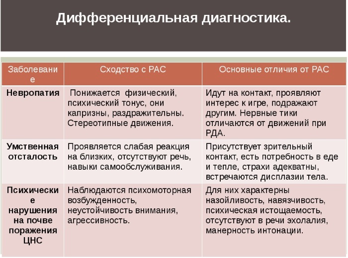 Расстройства аутистического спектра (РАС). Что это, чем характеризуется, классификация, симптомы, лечение