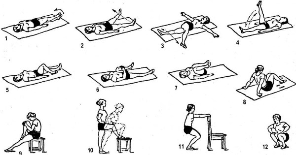 Реабилитация после пластики передней крестообразной связки. Восстановление