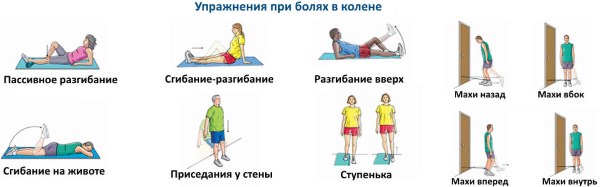 Реабилитация после пластики передней крестообразной связки. Восстановление