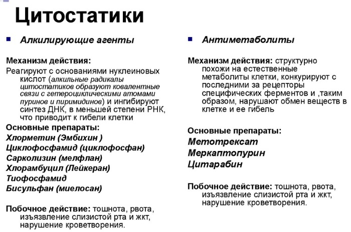 Спазмалгон (Spasmalgon) при головной боли. Инструкция по применению, состав, аналоги