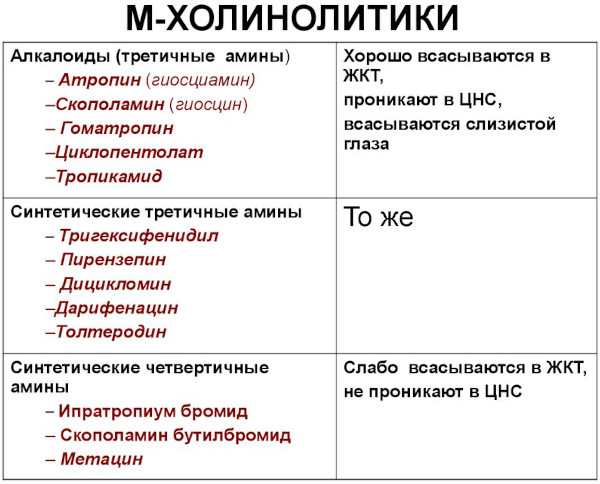 Спазмолитики от головной боли при шейном остеохондрозе