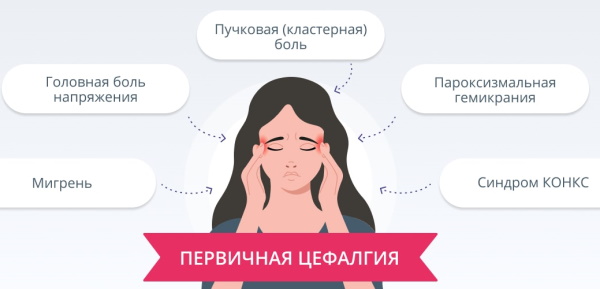 Цефалгия. Что это такое, диагноз у взрослых, синдром, симптомы, лечение