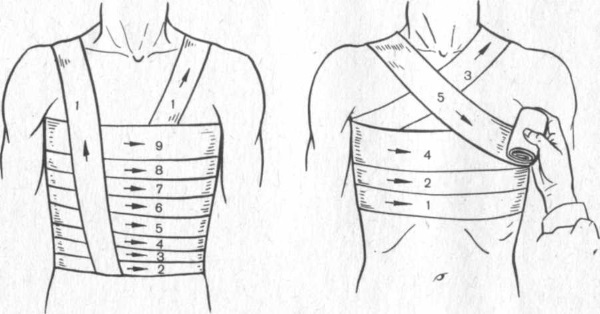 Тяжесть в грудине посередине давящая, ком в горле, кашель, одышка, отрыжка. Что делать, причины