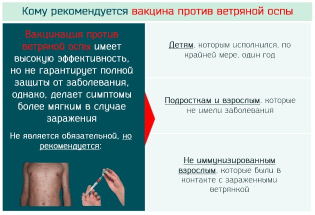 Ветрянка во рту. Фото, температура, сколько проходит, лечение