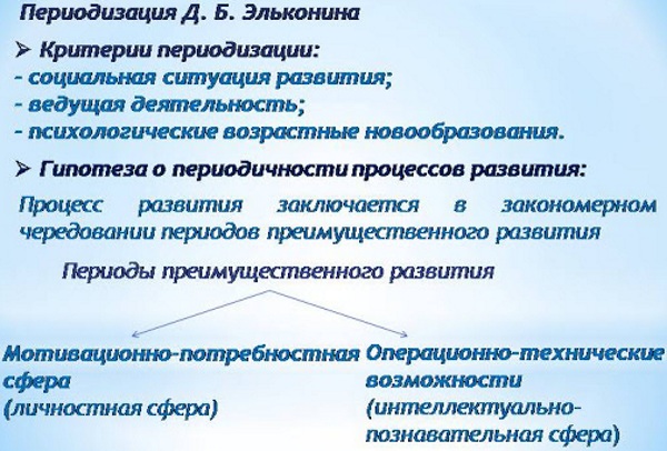 Возрастная периодизация по Эльконину психического развития. Таблица, этапы в схемах, характеристика, принципы