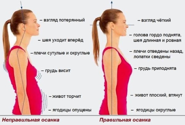 Болит правое полушарие головы, затылок, висок. Причины и лечение