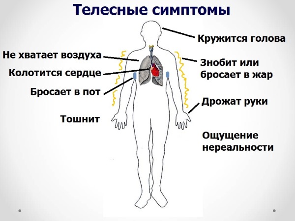 Жжение в области сердца. Причины за грудиной ощущение тяжести, боль. Что делать