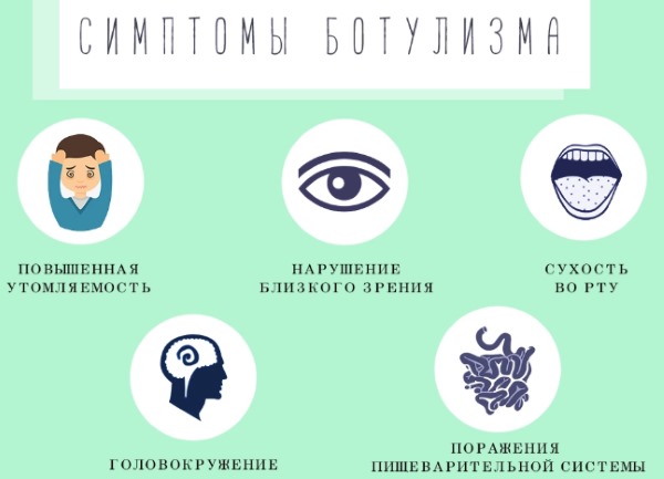 Жжение в области сердца. Причины за грудиной ощущение тяжести, боль. Что делать